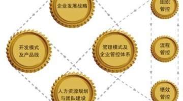 人力资源管理师2019年报考门槛降低，【上班族】0基础也能考！